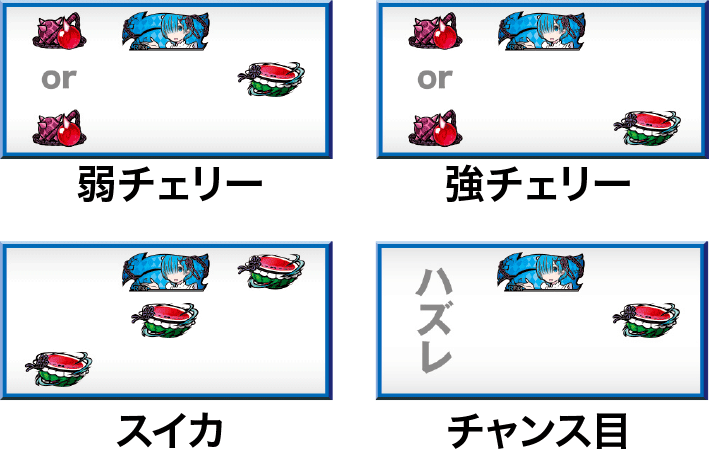 Re:ゼロから始める異世界生活(スロットリゼロ)の共通ベル判別手順