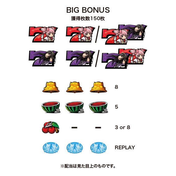 まどかマギカ2　配当表