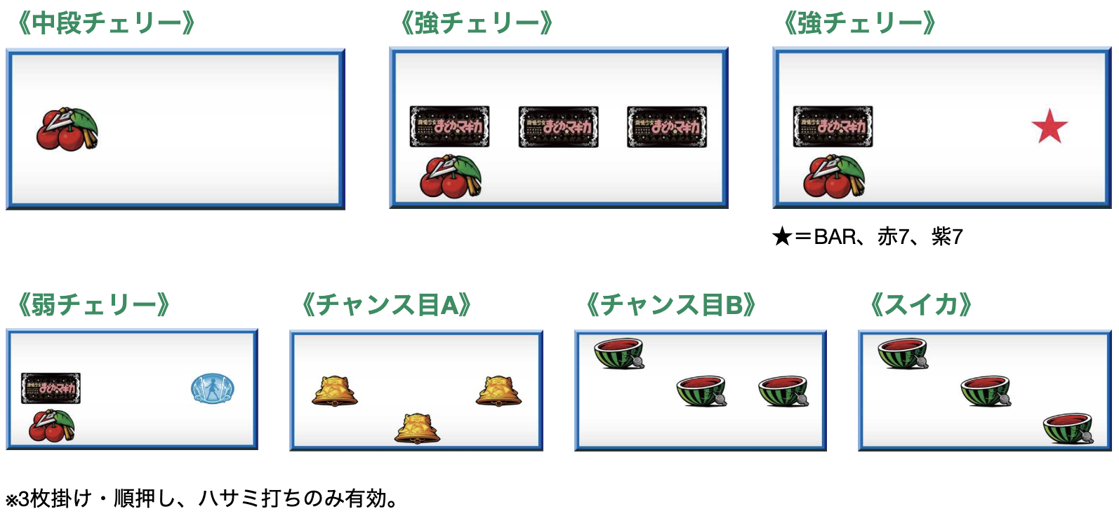 まどかマギカ2　子役停止系