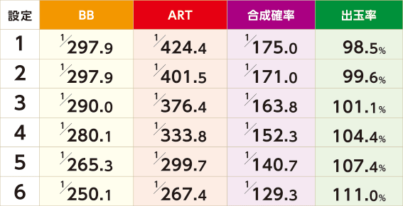 まどかマギカ2　確率・出玉率