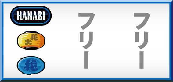 ドンちゃん2の中・右リールともにフリー打ち