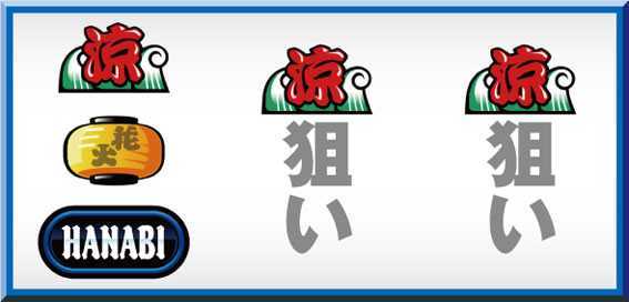 ドンちゃん2の中・右リールはともに七図柄を目安に「涼」