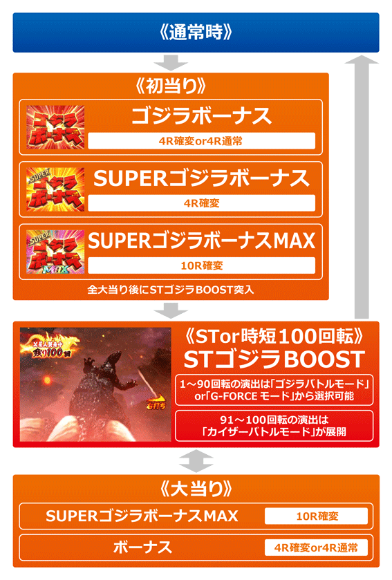 怪獣⭐︎次回発送は1/5or1/6⭐︎ページ Amazon.co.jp: 東宝大怪獣シリーズ ゴジラ vs デストロイア