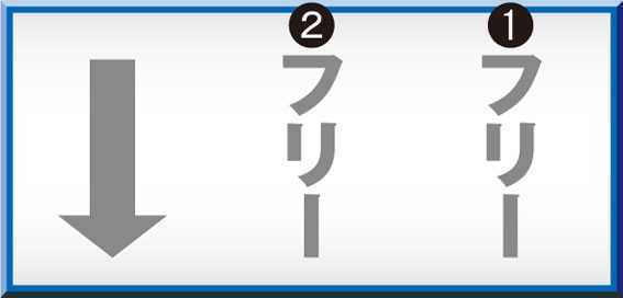 ドンちゃん2の設定推測 まず逆押しで右・中リールをフリー打ち