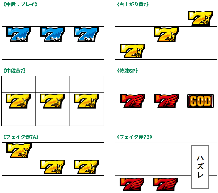 ミリオンゴッド凱旋のレア役停止型