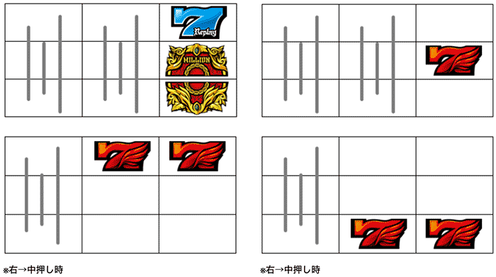 ミリオンゴッド凱旋のSGG中の赤7揃い1確＆2確目
