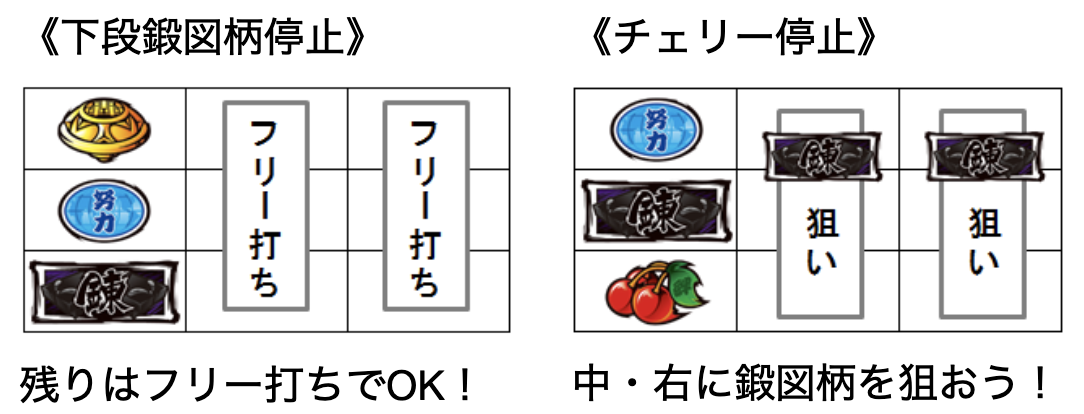 押忍！サラリーマン番長の打ち方　下段バー