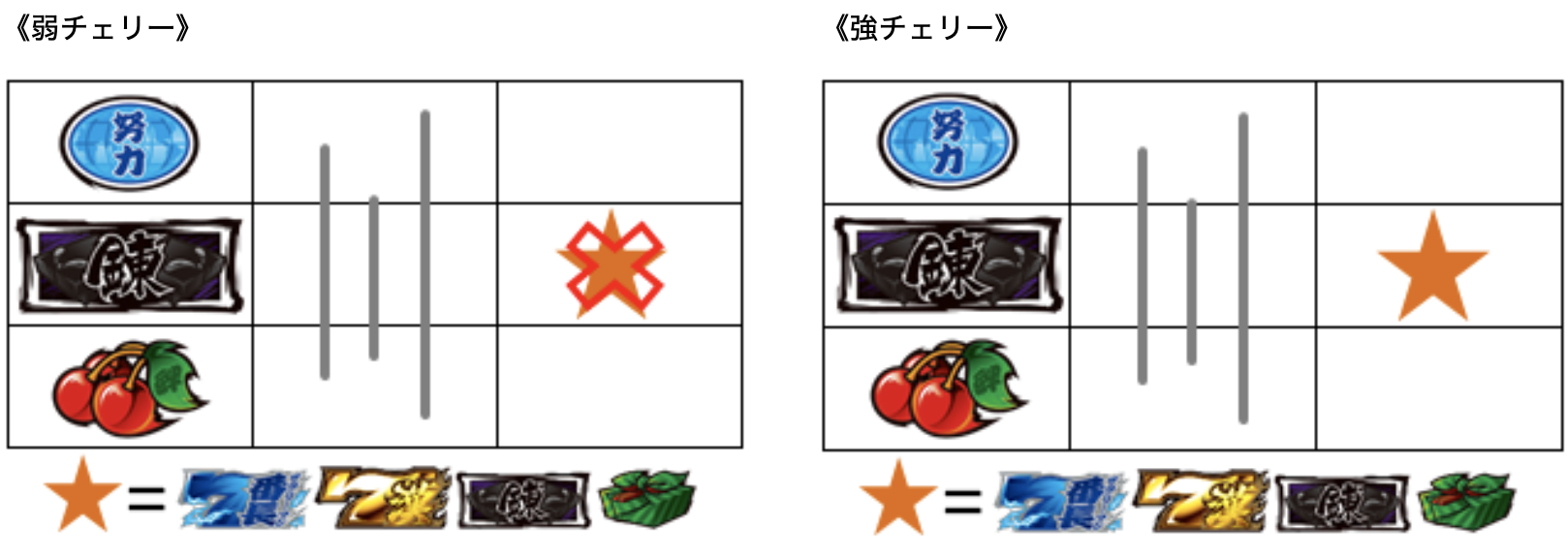 押忍！サラリーマン番長の打ち方　レア役　下段チェリー