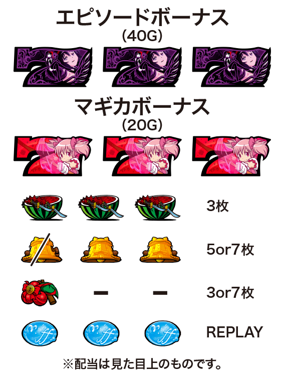 SLOT 劇場版 魔法少女 まどか☆マギカ [新編] 叛逆の物語 スロット新台の配当表