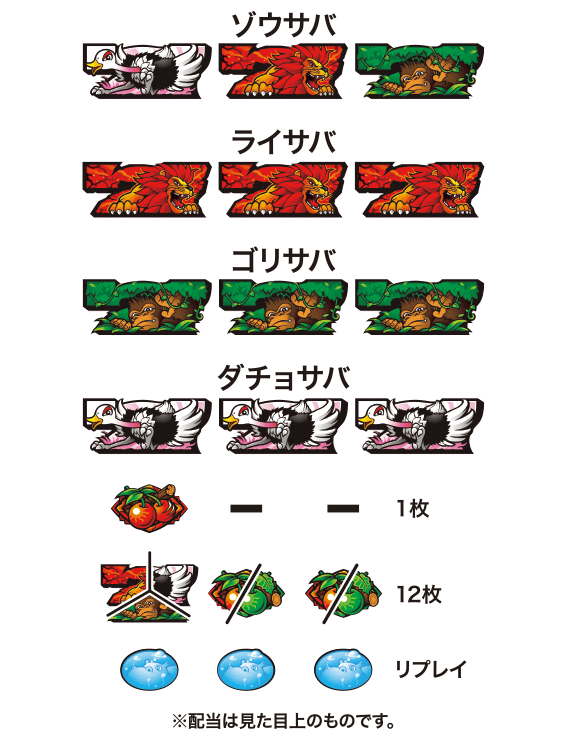 猛獣王(6号機) スロット新台の配当表