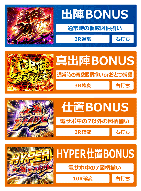 P必殺仕置人の出陣BONUS　真出陣BONUS　仕置BONUS　HYPER仕置BONUS