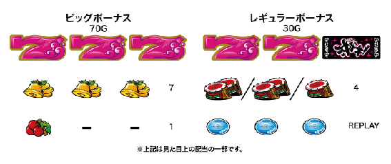 沖ドキ！の配当表