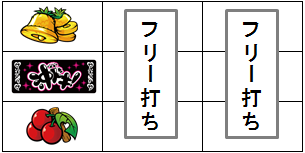 沖ドキ！の通常時の打ち方