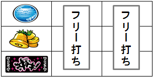 沖ドキ！の通常時の打ち方