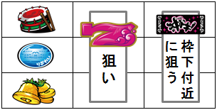 沖ドキ！の通常時の打ち方