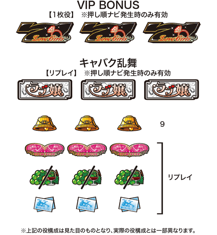 ラブ嬢2の配当表