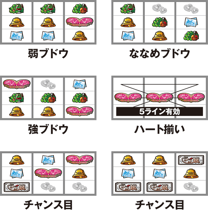 ラブ嬢2の小役停止形