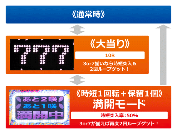 Pツインループ花満開 パチンコ