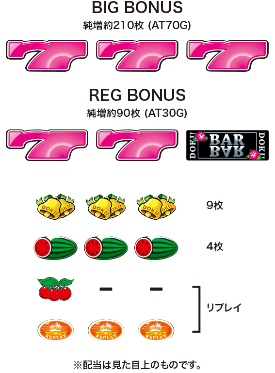 プレドキ！　配当表
