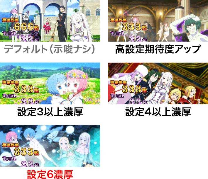 Re:ゼロから始める異世界生活(スロットリゼロ)のAT終了画面	