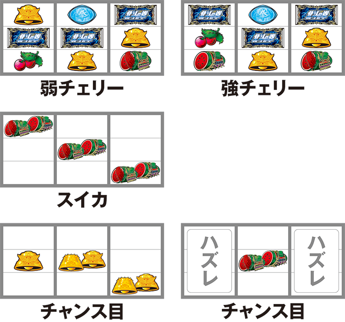 北斗の拳 天昇の小役停止形