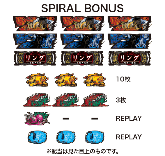 リング　恐襲ノ連鎖　配当表