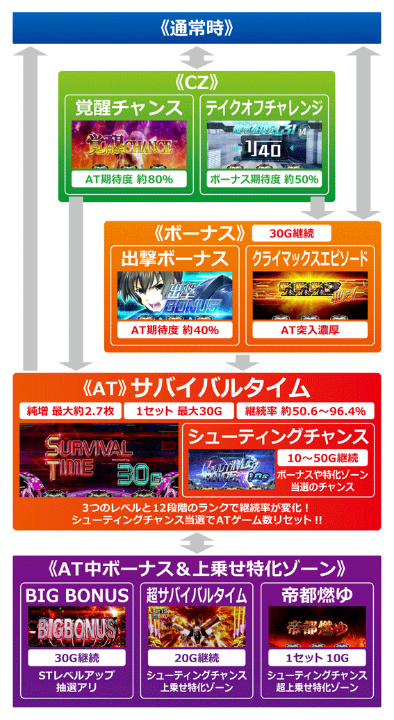 トータル・イクリプス2　ゲームフロー