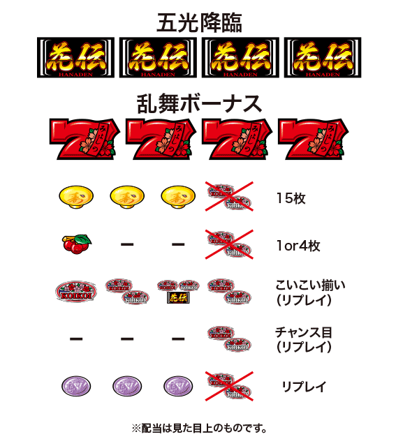 花伝　配当表