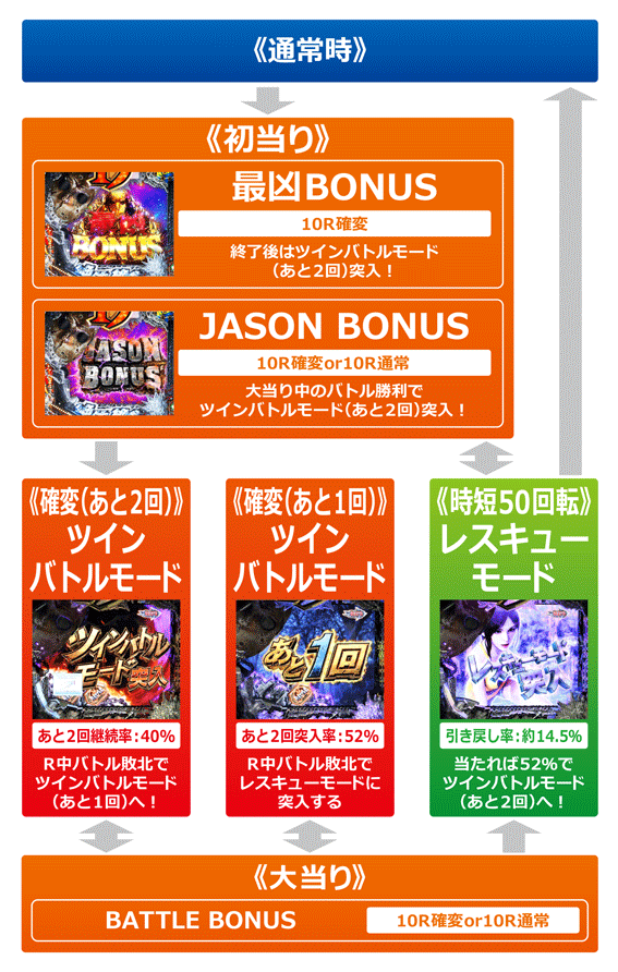 P13日の金曜日 パチンコ