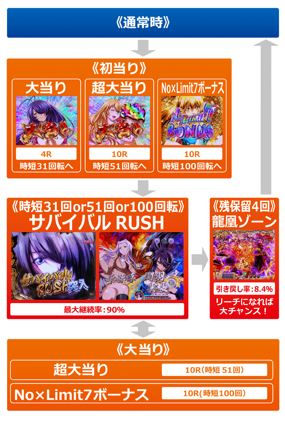 一騎当千SS斬 孫策Ver.　ゲームフロー