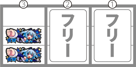 パチスロ1000ちゃん BIG中の打ち方