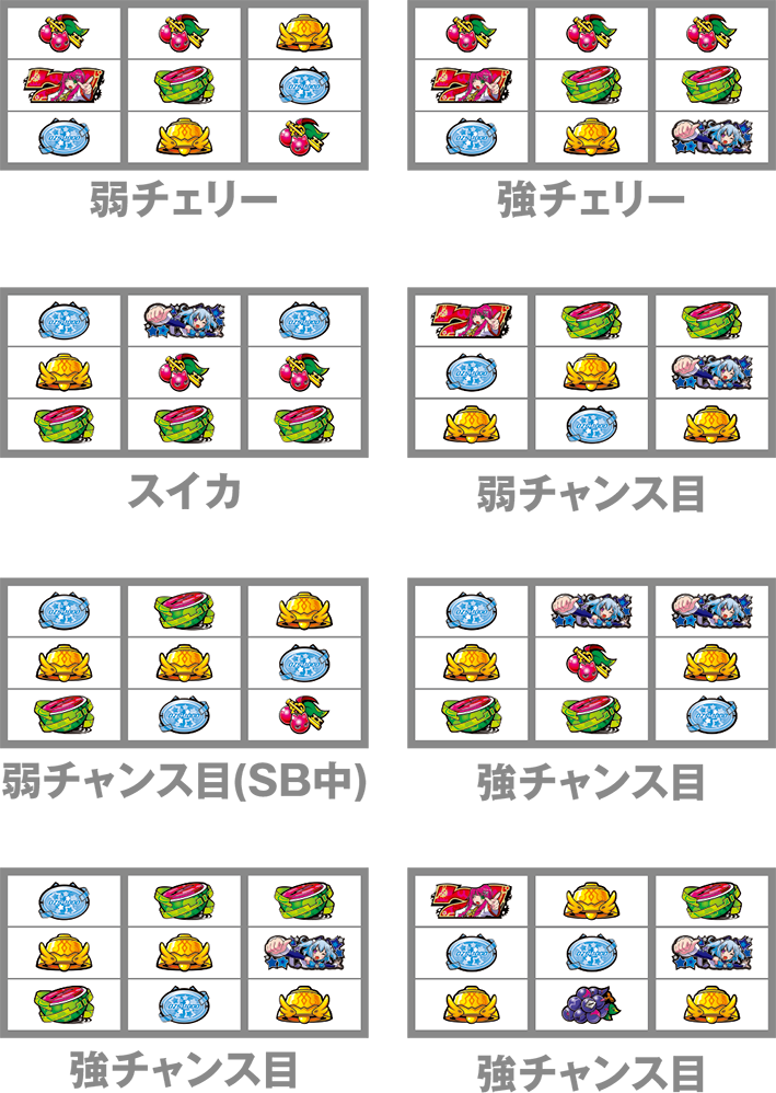 パチスロ1000ちゃん 小役停止目