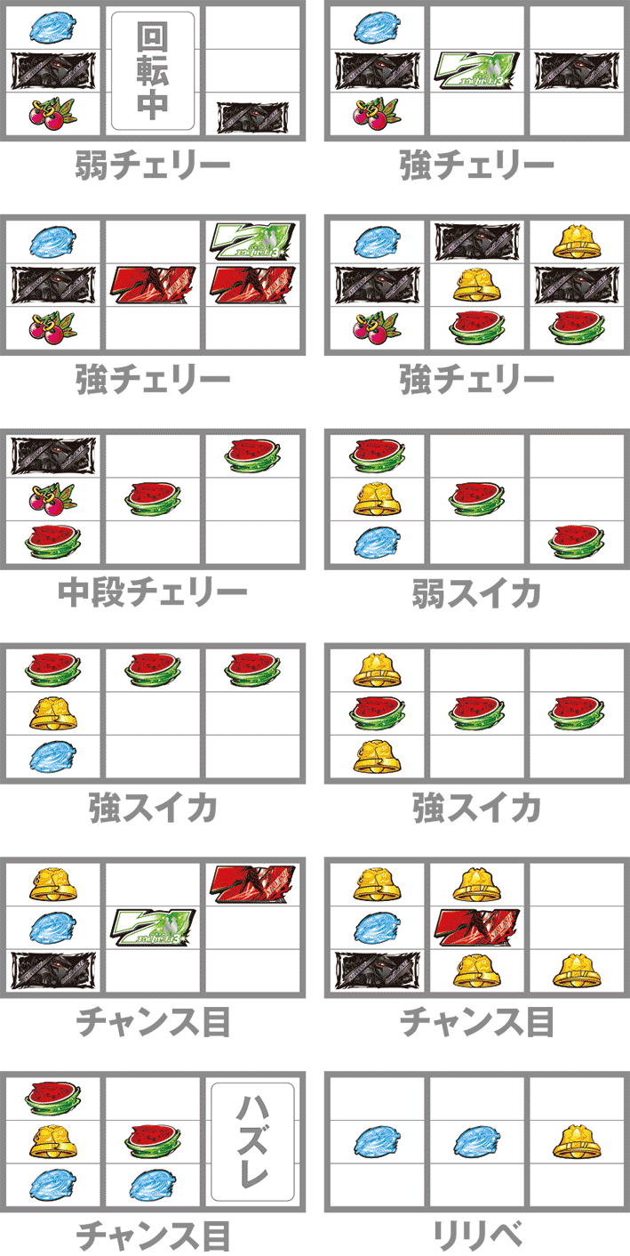 交響詩篇エウレカセブン3 スロットの小役停止形