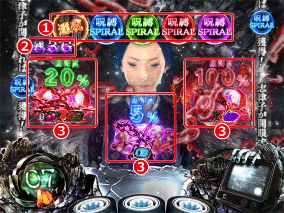 リング恐襲ノ連鎖　志津子念視ZONE　画面の見方