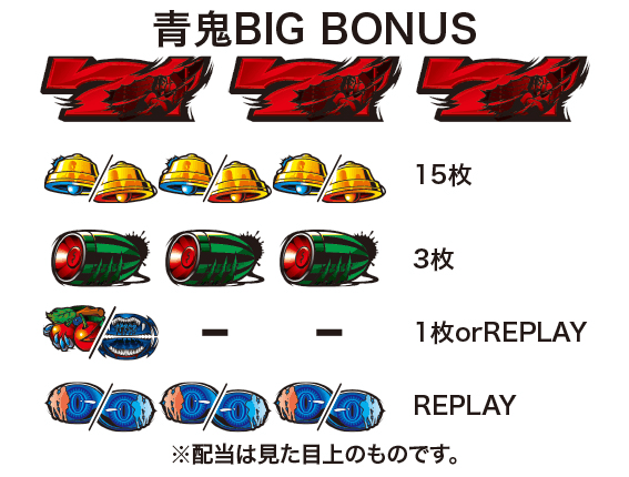 青鬼 スロット新台の配当表