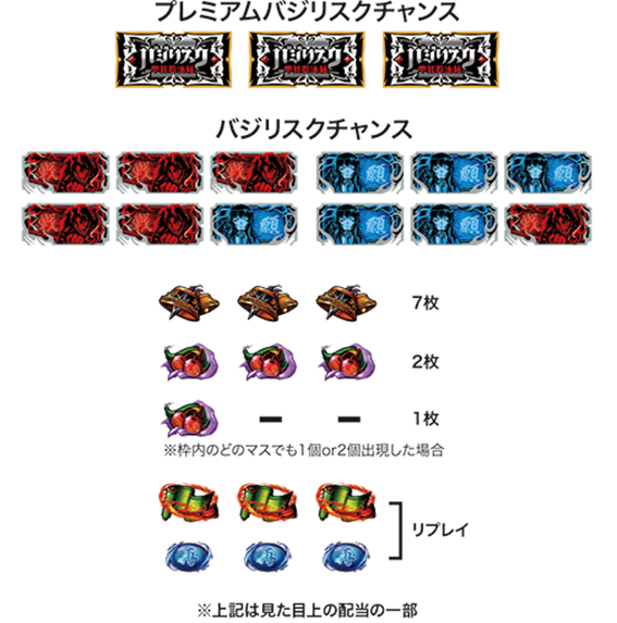 バジリスク絆2の配当表