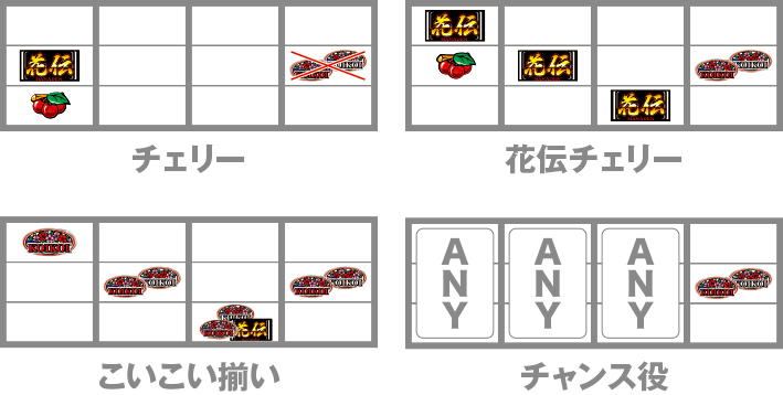 花伝　子役停止形