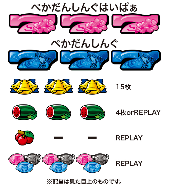 ハナペカ　配当表