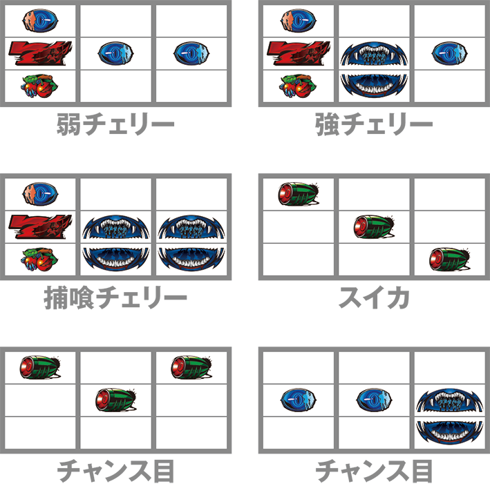 青鬼 スロットの小役停止形