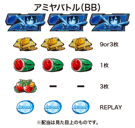 スナイパイ71 スロット新台の配当表
