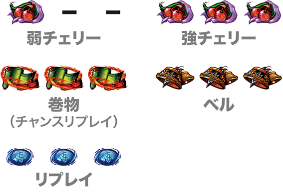 バジリスク絆2の小役停止形