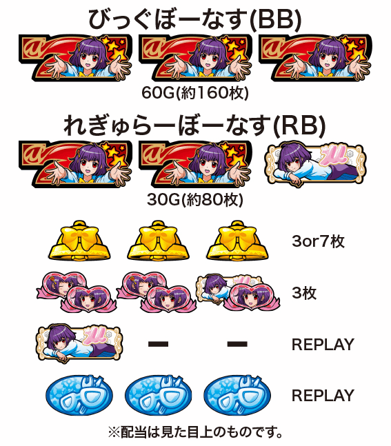 みうのおしゃべりパチスロ　配当表
