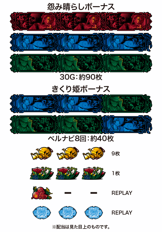 地獄少女 あとはあなたが決めることよ　配当表