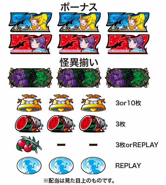 化物語2 (物語シリーズ セカンドシーズン) 配当表