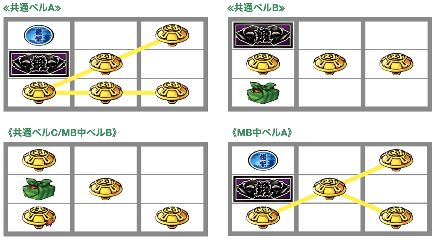 番長３の設定差のある小役