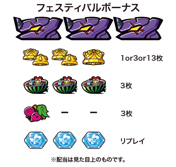 エヴァンゲリオン フェスティバル　配当表