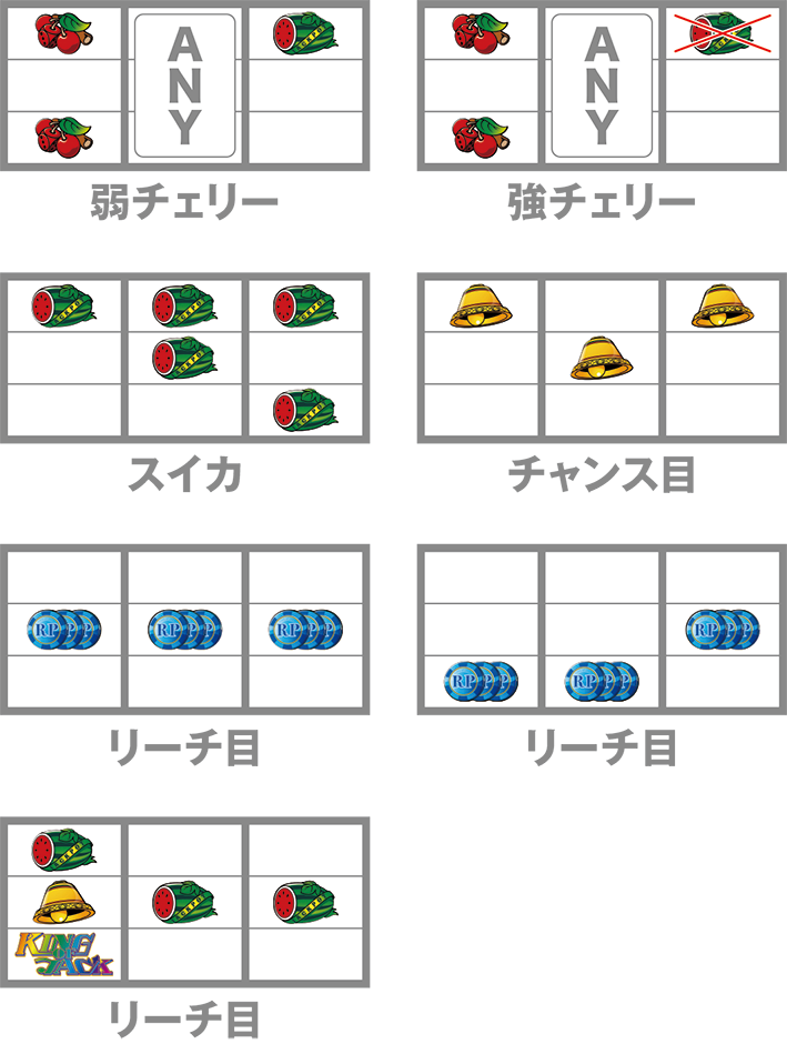 キングオブジャック　子役停止形