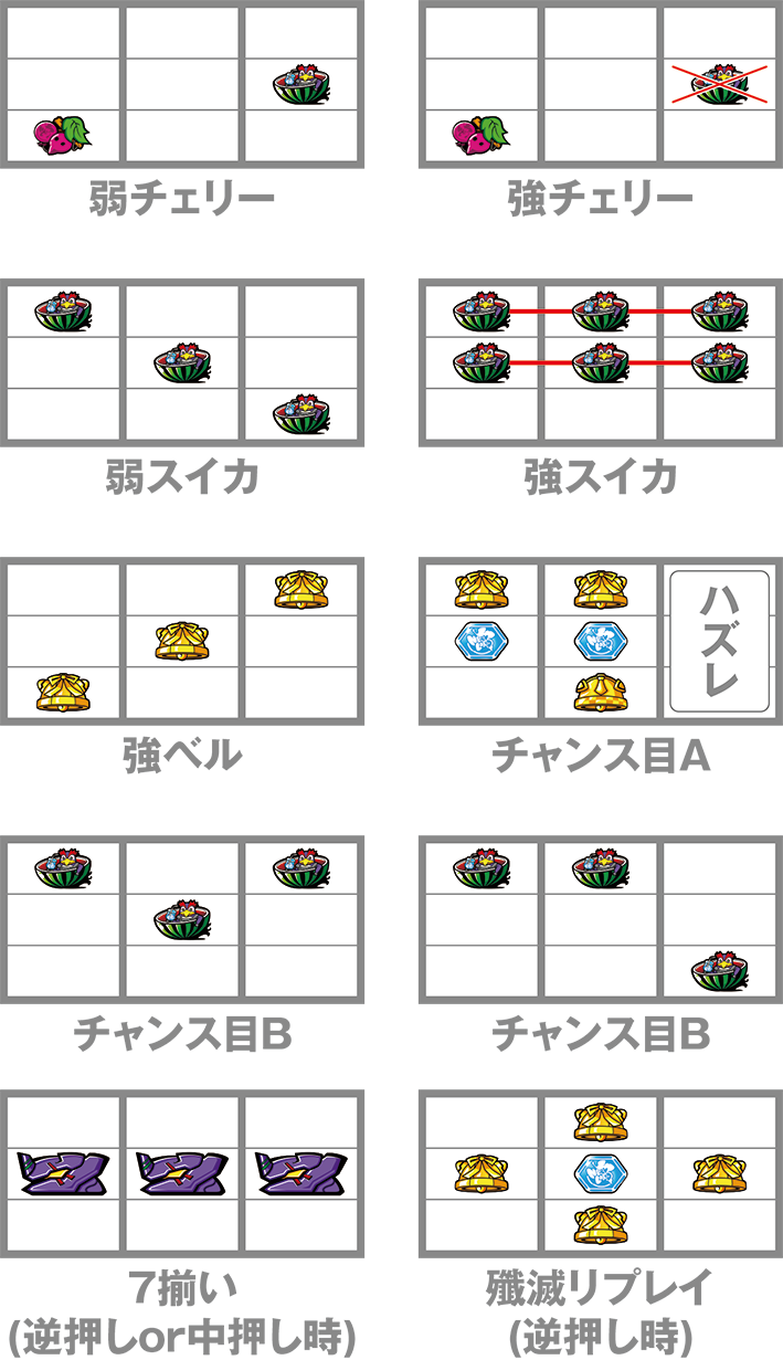 エヴァンゲリオン フェスティバル　子役停止形