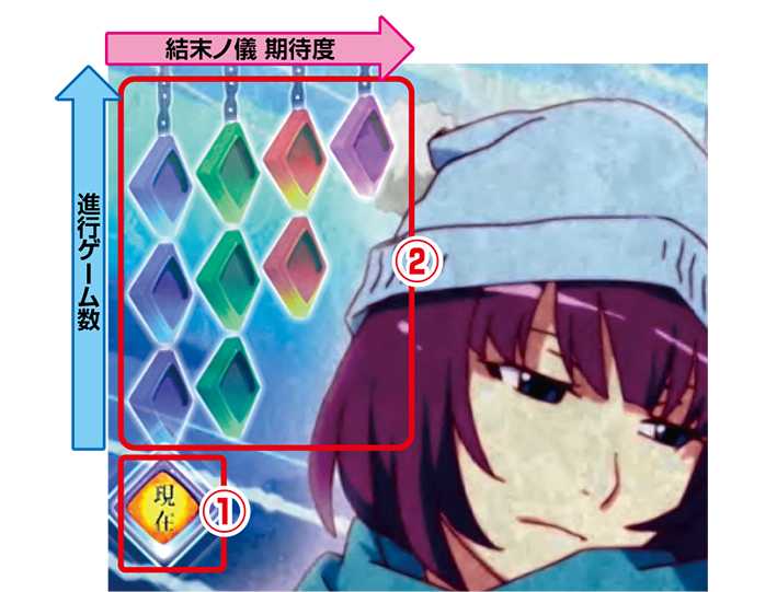 化物語2 (物語シリーズ セカンドシーズン)通常時 マップの見方