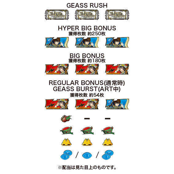 コードギアスR2の配当表